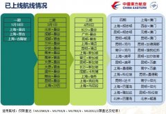 海運費用-東航實施品牌運價效果顯著 輔營產品趨勢向好