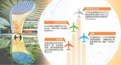 “鋼鐵鳳凰”振翅欲飛-東南亞國際國際快遞