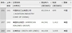 2019財富世界500強榜單發布 中國無航司上榜-沙特的國際快遞