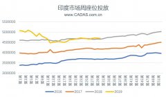 CADAS：受益大環境 靛藍航空季度業績創歷史-國際貨代