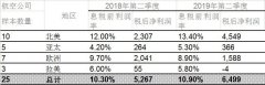 國際航協：全球航企股價微幅上漲 現金流穩定空運查詢