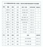 民航局：新增及注銷(xiāo)國(guó)內(nèi)航線經(jīng)營(yíng)許可通告-寧波海運(yùn)