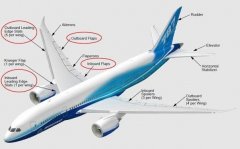 FAA發布適航指令:需排查787冬季運行時的安全隱患-廣州空運價格