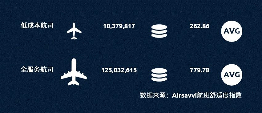 空運公司歐洲空運-全球航空出行碳排放分析報告:低成本航司可能更環保