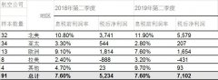 阿聯(lián)酋的國際快遞-全球航企股價(jià)止跌回彈 9月份股價(jià)環(huán)比上漲3.6%