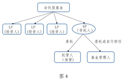 【聲音】?基金管理人信義義務研究(上)之三:信義義務調整基金法律關系的必要性