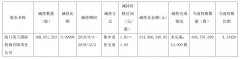 海運費-美蘭機場減持海航控股1.68億股，套現(xiàn)3.15億元