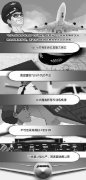 廣州貨運公司-劉清貴：飛行訓(xùn)練中應(yīng)關(guān)注的五個問題