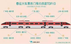 沙特阿拉伯的空運-春運機票省錢指南：中轉返鄉最高省4成