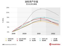 東南亞國際國際快遞-預測！2020年什么船最值得投資？