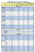 伊拉克的國際快遞-10月中國民航旅客運(yùn)輸量同比增5.3%
