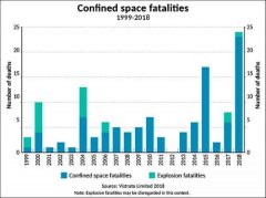 澳洲國際國際快遞-BIMCO：如何減少密閉空間傷亡事故？