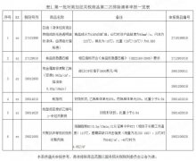 空運價格-海關(guān)總署解讀第一批對美加征關(guān)稅商品第二次排除清單政策（附圖）