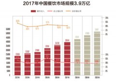 非洲空運-餐飲業(yè)未來新趨勢，店立方合伙人的機遇與挑戰(zhàn)