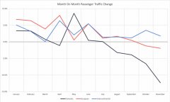 美國航空-德國航空業：2020年將是艱難的一年（附圖）