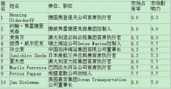 卡塔爾航空-勞氏2017年全球干散貨市場十大最具影響力人物