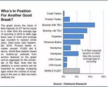 廈門海運公司-船舶拆解量繼續保持增長？