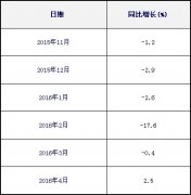 伊拉克的國際快遞-海峽兩岸集裝箱運輸四月市場分析