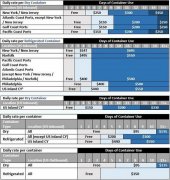 柬埔寨海運-美國總統輪船調整滯期費6月1日起生效