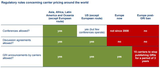 海關(guān)編碼查詢-GRI“隱退”歐洲航線 影響幾何？