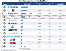 阿曼的國(guó)際快遞-CMA收購(gòu)APL敲定：O3即將擴(kuò)容 G6或變“G5”