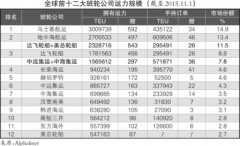 廣東貨運(yùn)公司-達(dá)飛輪船擬收購(gòu)東方海皇