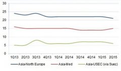 空運價格-Drewry對兩大運河的新觀察