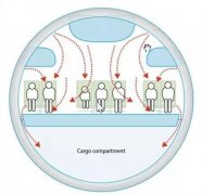 約旦的空運(yùn)價格-乘飛機(jī)等交通工具如何盡量避免感染？