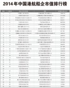 上海空運-2014年中國港航船企市值排行榜