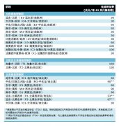 空運公司歐洲空運-馬士基航運將征收30~160美元/FEU低硫燃油附加費