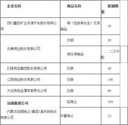 北美國際國際快遞-商務部：補充下達2014年第一批白銀等出口配額通知