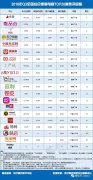 香港國(guó)際空運(yùn)-【雙11必讀】《2018年Q3全國(guó)電商TOP85消費(fèi)評(píng)級(jí)榜》報(bào)告(發(fā)布)