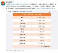 空運(yùn)訂艙-今日快遞四成以上恢復(fù)！ 2020年鼠年春節(jié)假期快遞恢復(fù)公告 順豐郵政