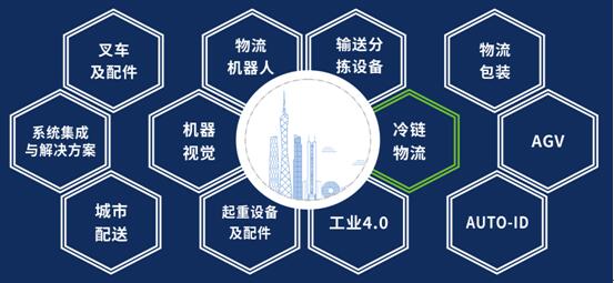 迪拜空運-漢諾威LET2020廣州物流展如期舉辦，共迎疫情后的物流新機遇！