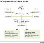 國際快遞價(jià)格-氨可被用于為遠(yuǎn)洋船舶提供動(dòng)力