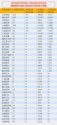 海運訂艙公司-面對封城停航旅行禁令，韓國人過去一周都飛去了哪兒？
