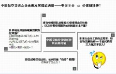 空運訂艙-航空貨運企業專注主業還是整合轉型？