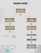 卡塔爾空運入境排查實錄：國際航班第一入境點沈陽桃仙機場（附圖）