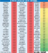 emc船公司員工都去哪兒了|國外航司停飛后 超市、醫院成熱門轉行場所