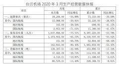 船期查詢白云機場3月份旅客吞吐量同比下降73.51%（附圖）