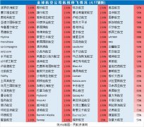 聯(lián)邦快遞停飛停薪倒閉：全球航司運(yùn)力、人力調(diào)減最新匯總