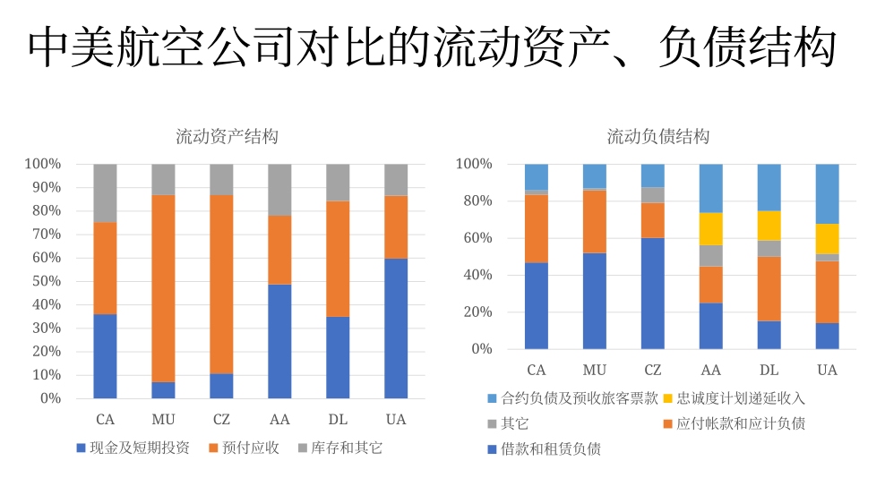 納什維爾空運視頻回顧 | CARNOC在線講堂第二期——疫情恢復期民航長期經營思考