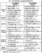 新冠疫情對中國船舶工業的影響及建議
-布宜諾斯艾利斯海運費