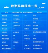 一圖解讀|疫情沖擊下 哪些歐美航企獲政府“輸血”？
-菲律賓空運