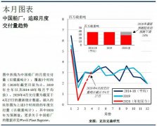 許多中國(guó)船廠包括大型國(guó)營(yíng)造船集團(tuán)
-廣州出口國(guó)際快遞