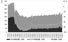 機票預訂量暴漲，民航走出低谷了嗎？