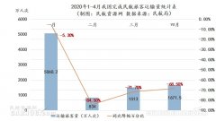 5月數據：國內民航市場明顯回暖