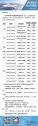 重磅！東航6月國(guó)際航班計(jì)劃公布