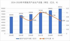寧波市政府攜手英富曼會展創辦寧波海博會--港通天下，“甬”抱世界