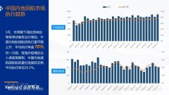  圖：中國(guó)內(nèi)地民航市場(chǎng)執(zhí)行趨勢(shì) 數(shù)據(jù)來(lái)源、制圖：飛友科技 5月中國(guó)內(nèi)地起降